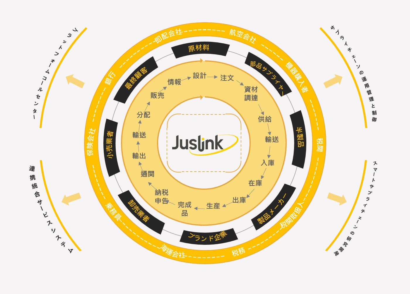 JUSLINK