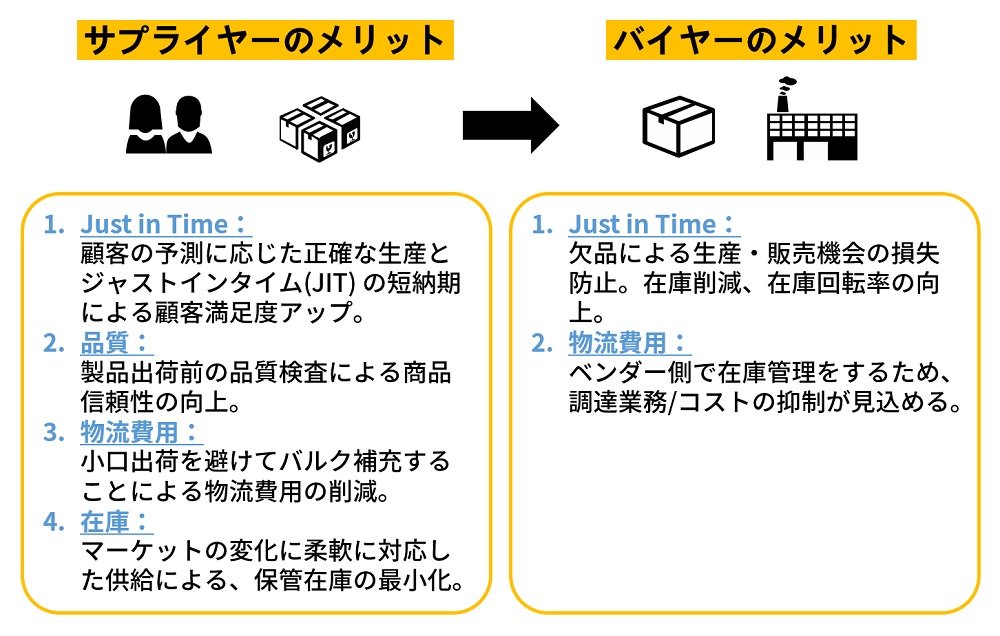 海外VIM倉庫の業務フロー