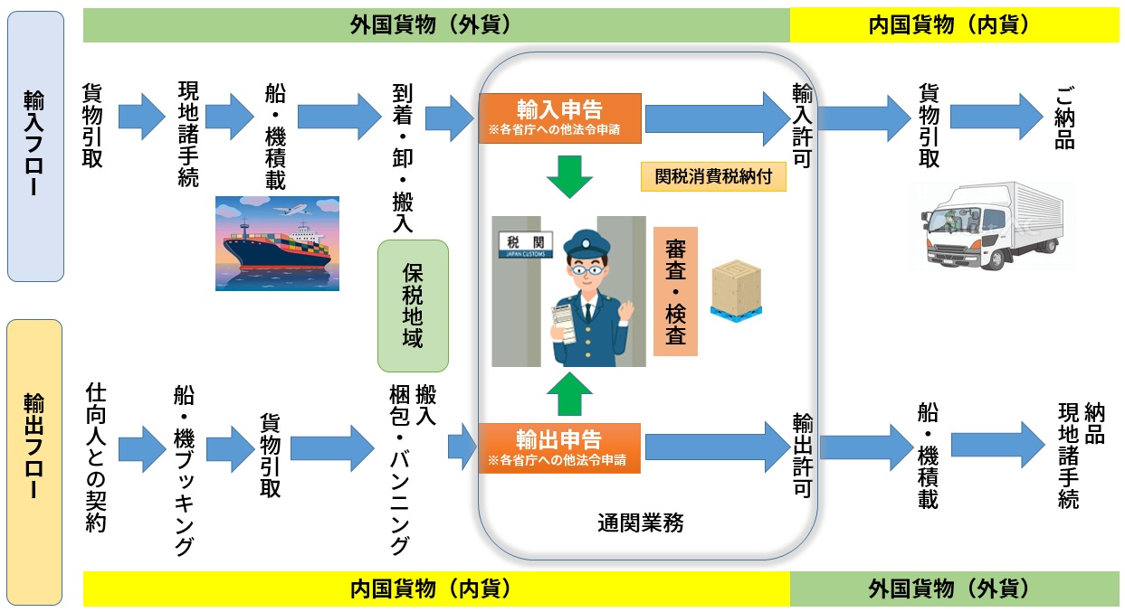 SJLの輸出入サービス