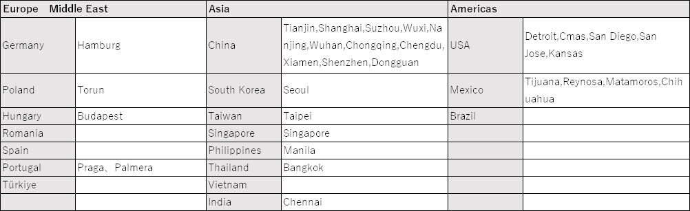 Customer service global list