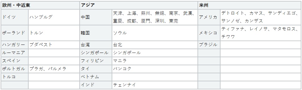 カスタマーサービス拠点海外一覧